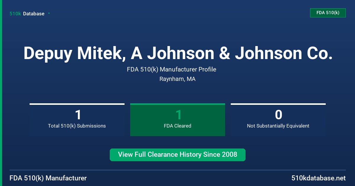 Depuy Mitek, A Johnson & Johnson Co. FDA 510(k) Manufacturer Profile