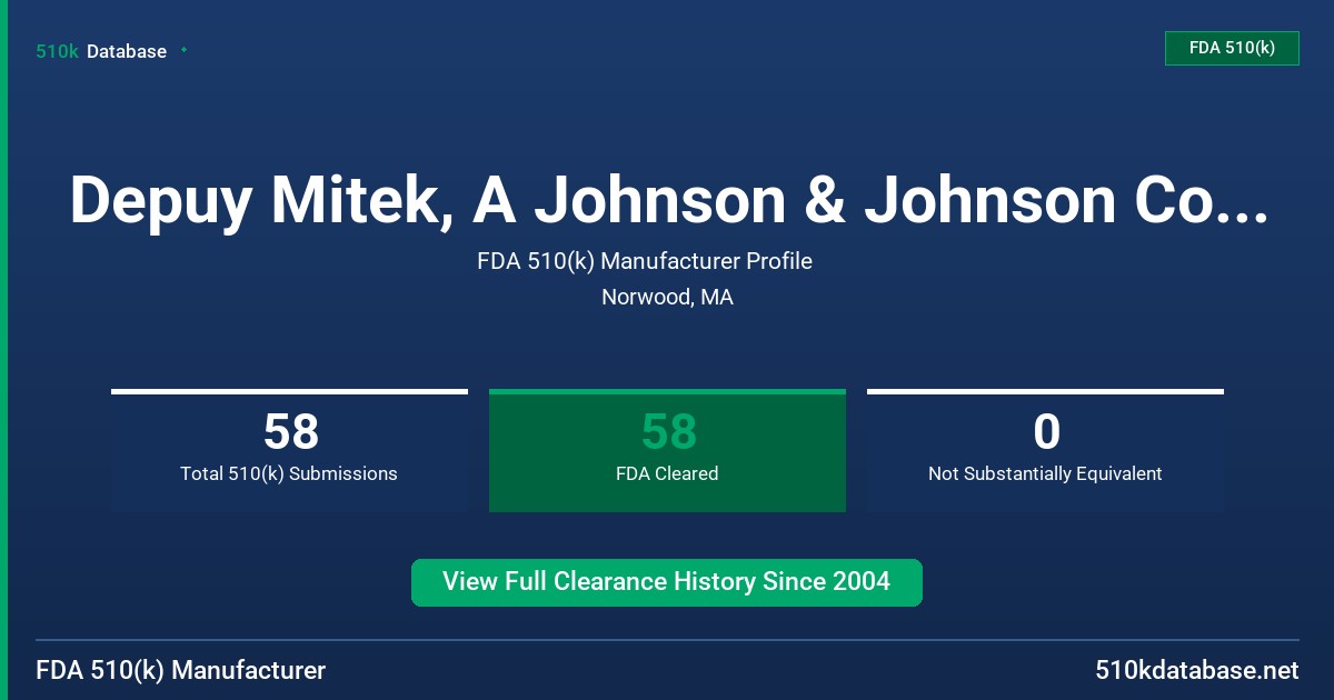 Depuy Mitek, A Johnson & Johnson Company FDA 510(k) Manufacturer Profile