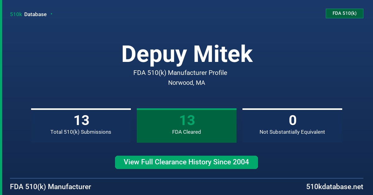 Depuy Mitek FDA 510(k) Manufacturer Profile