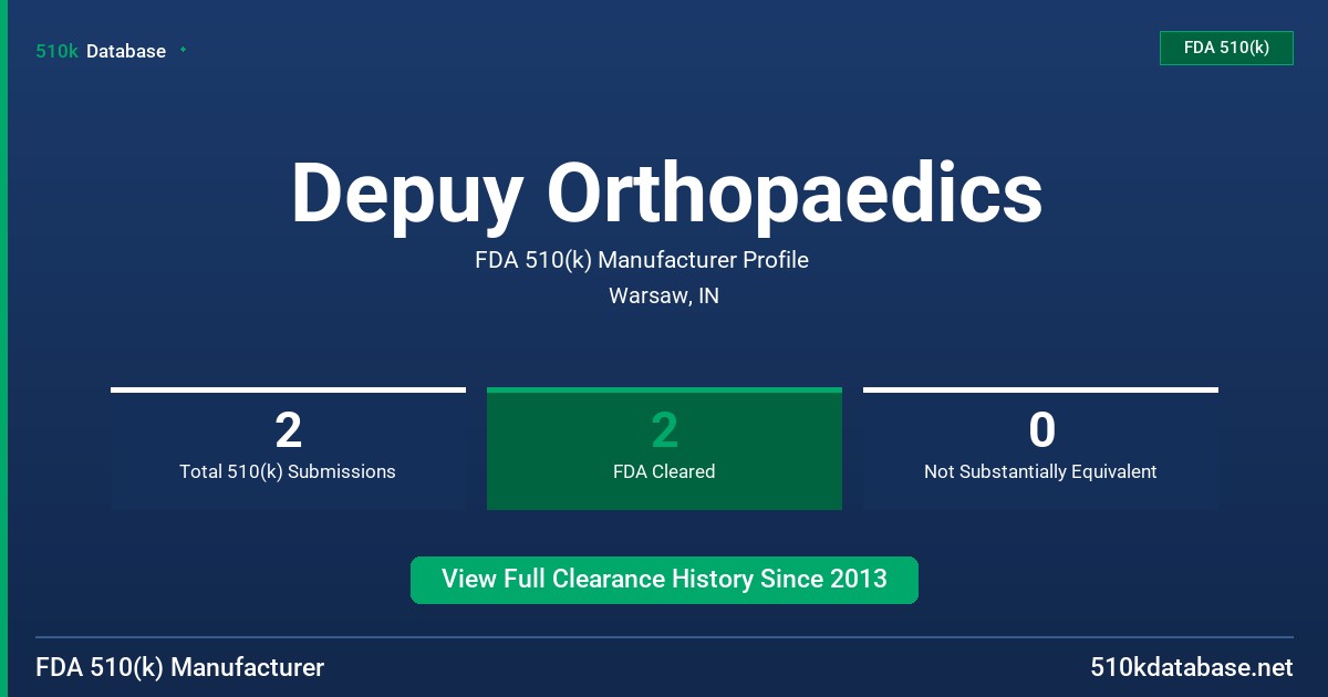 Depuy Orthopaedics FDA 510(k) Manufacturer Profile