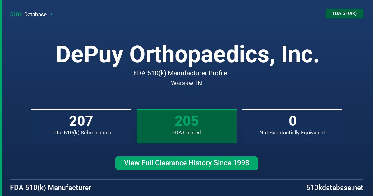 DePuy Orthopaedics, Inc. FDA 510(k) Manufacturer Profile