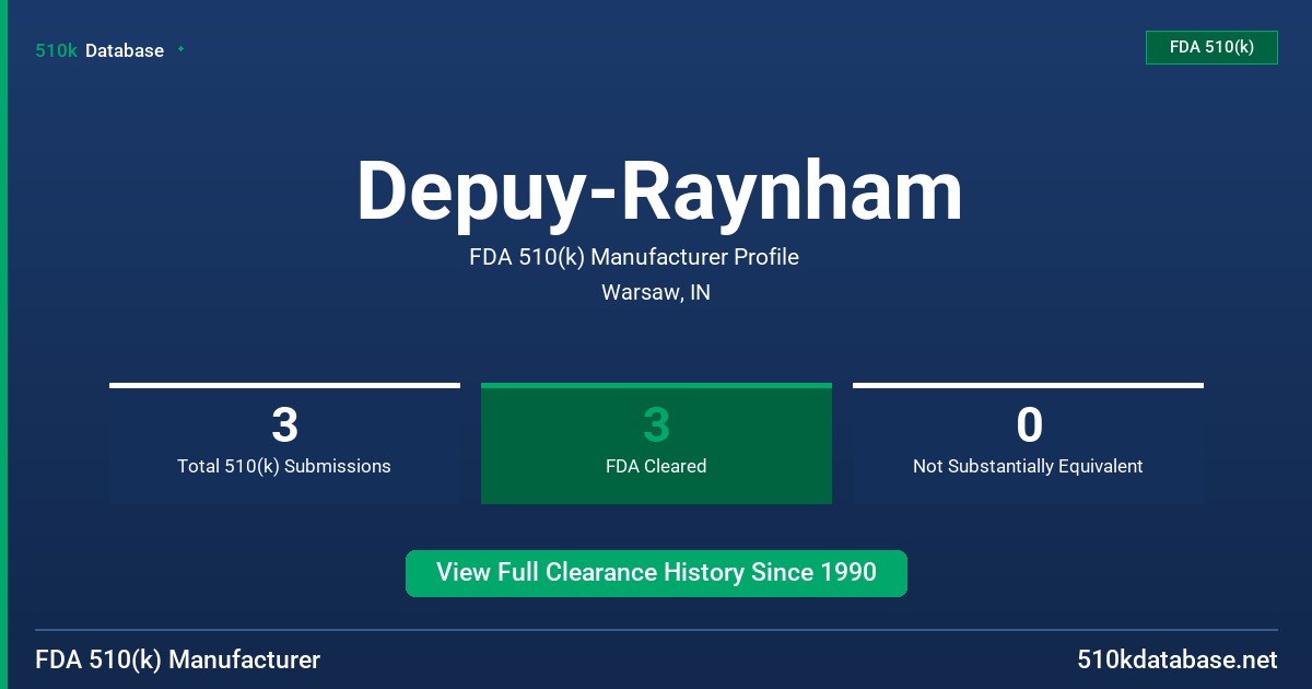 Depuy-Raynham FDA 510(k) Manufacturer Profile