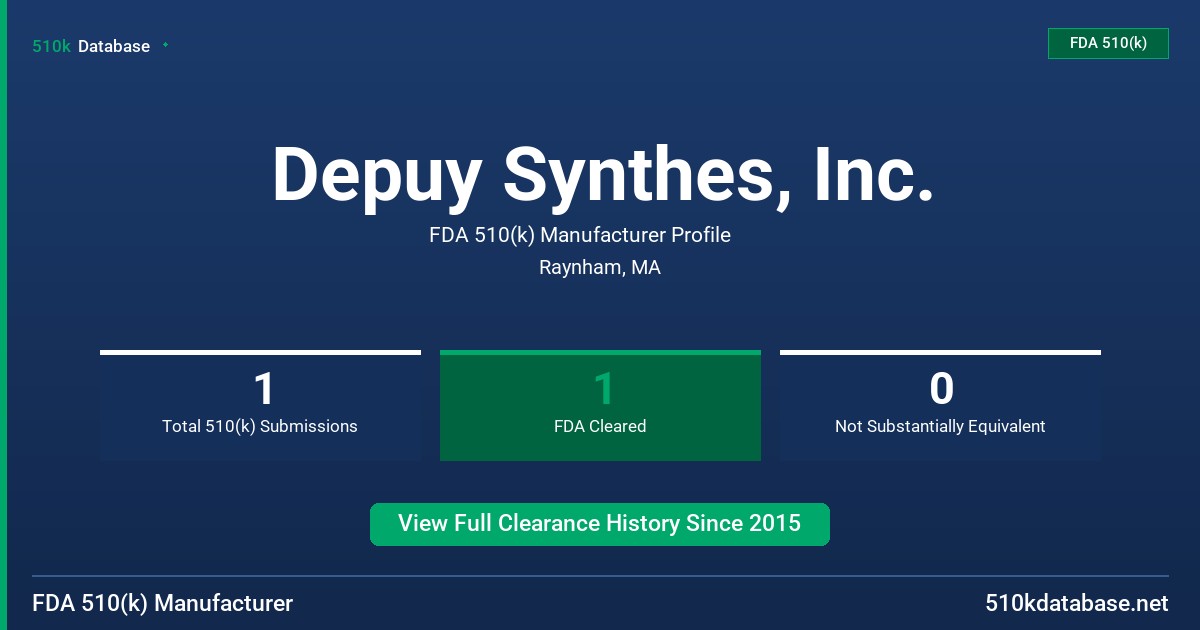 Depuy Synthes, Inc. FDA 510(k) Manufacturer Profile