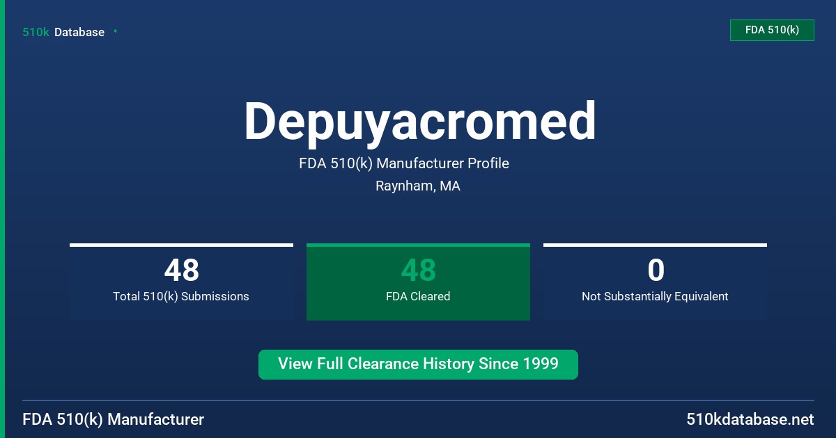 Depuyacromed FDA 510(k) Manufacturer Profile