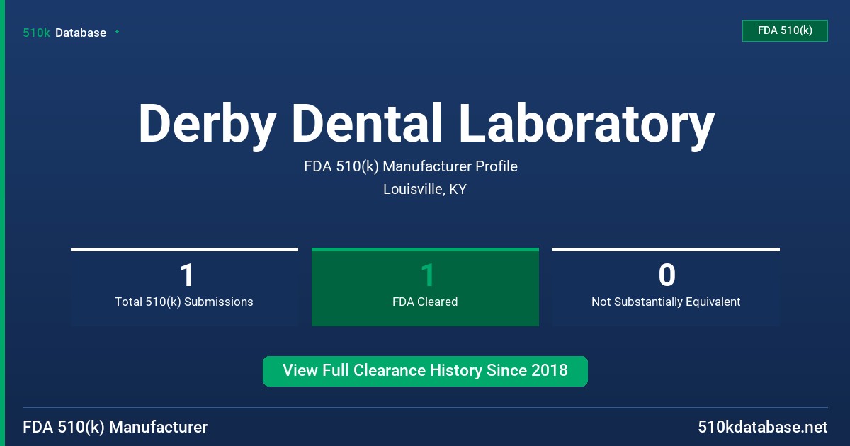Derby Dental Laboratory FDA 510(k) Manufacturer Profile