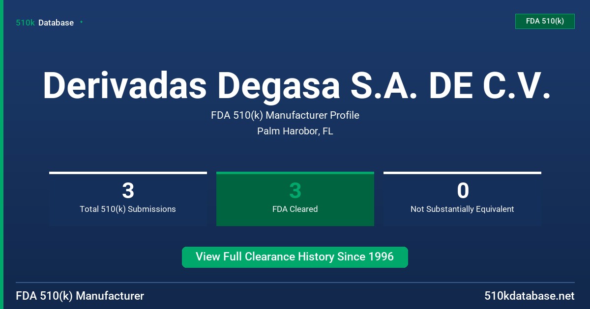 Derivadas Degasa S.A. DE C.V. FDA 510(k) Manufacturer Profile