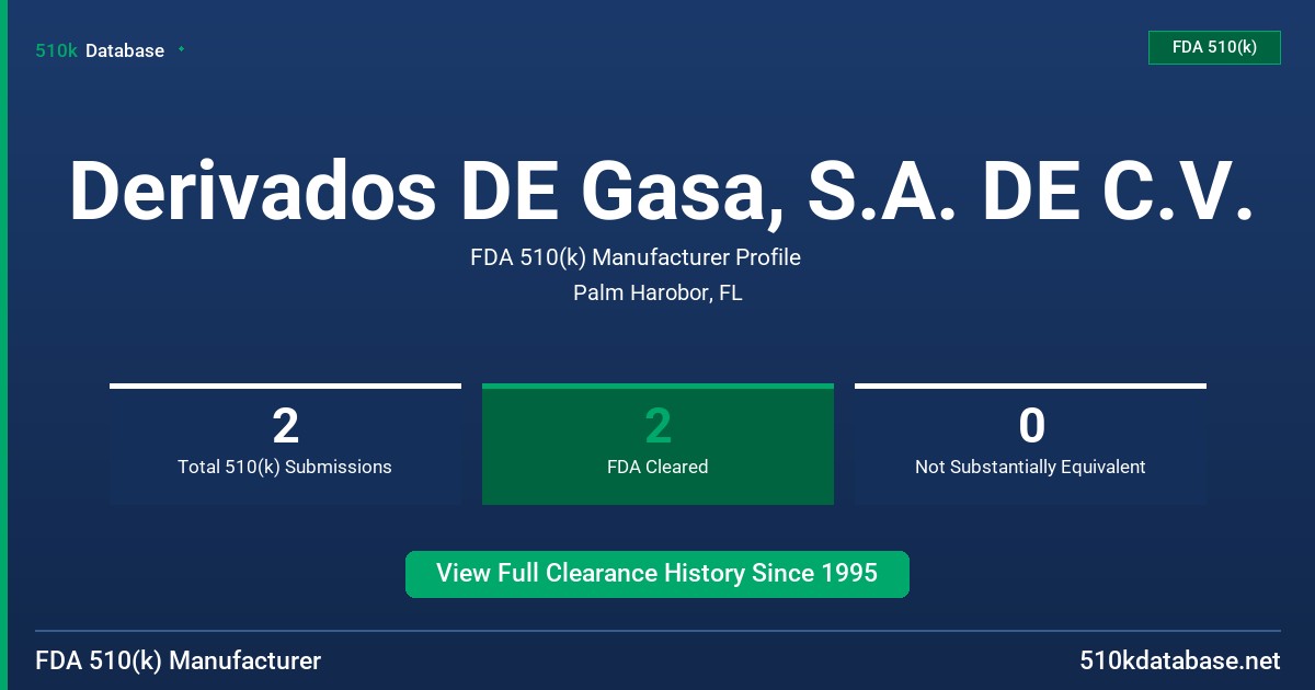 Derivados DE Gasa, S.A. DE C.V. FDA 510(k) Manufacturer Profile