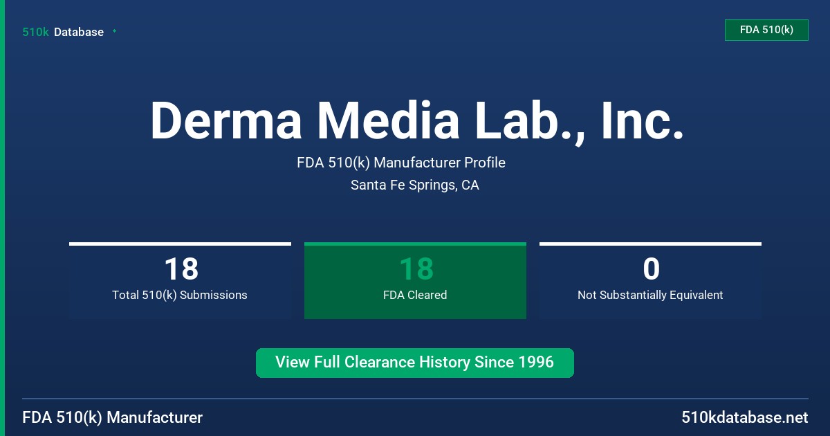 Derma Media Lab., Inc. FDA 510(k) Manufacturer Profile