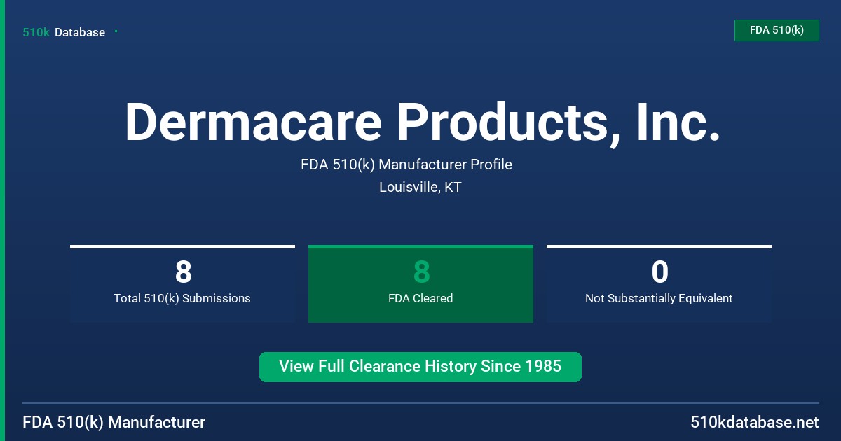 Dermacare Products, Inc. FDA 510(k) Manufacturer Profile