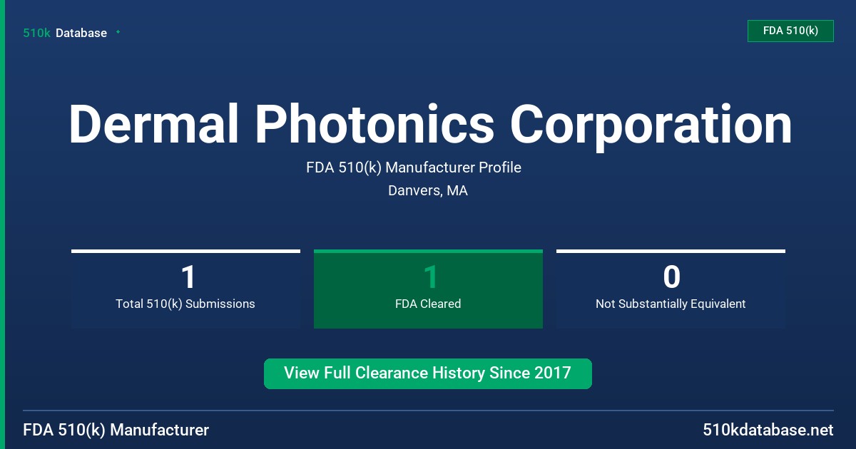 Dermal Photonics Corporation FDA 510(k) Manufacturer Profile