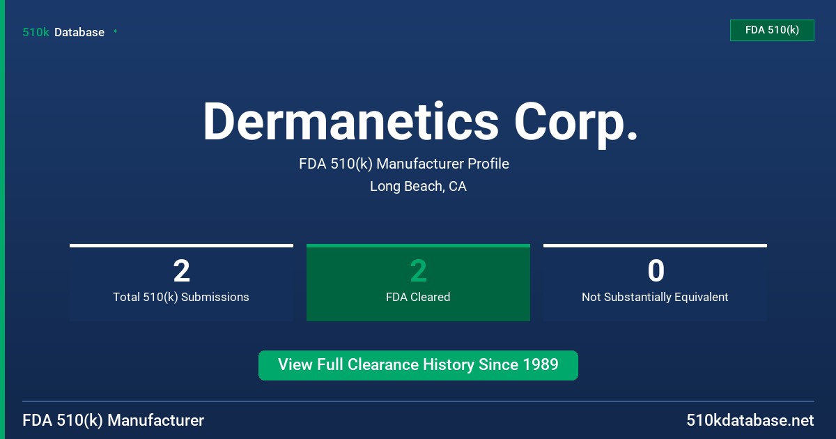 Dermanetics Corp. FDA 510(k) Manufacturer Profile