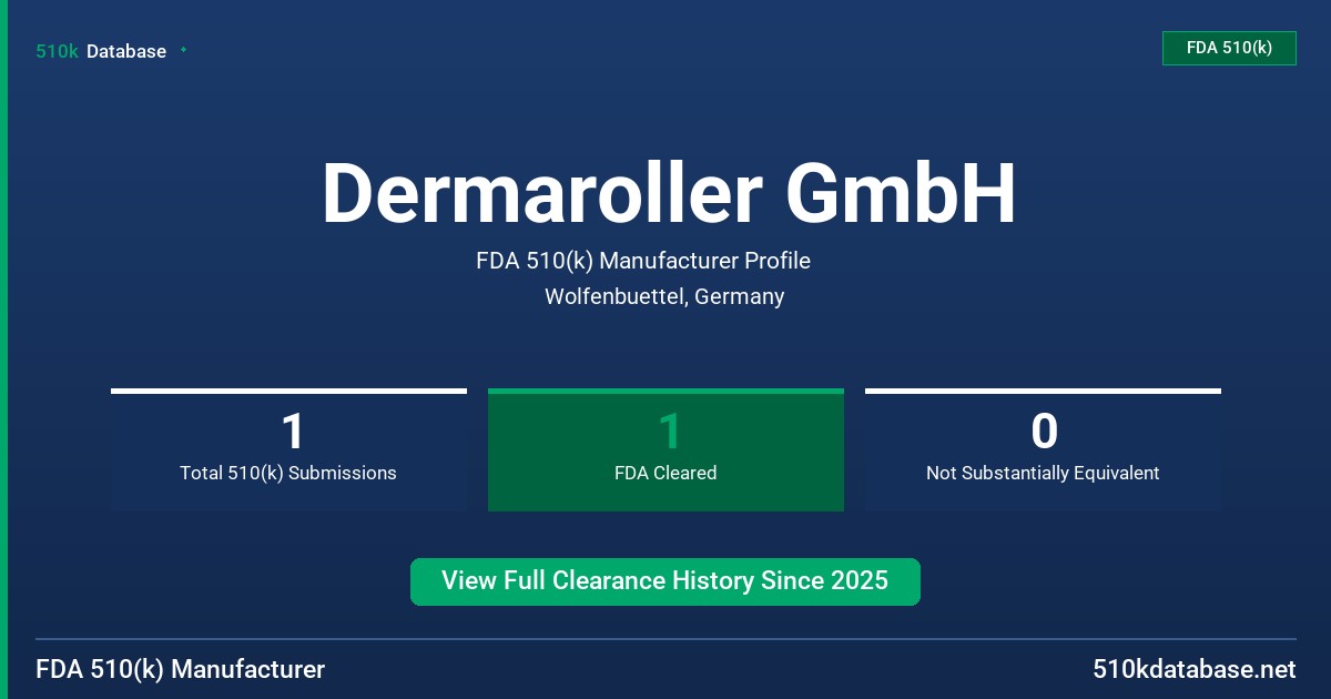 Dermaroller GmbH FDA 510(k) Manufacturer Profile