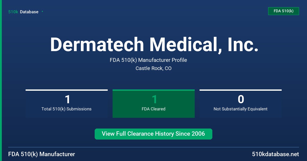 Dermatech Medical, Inc. FDA 510(k) Manufacturer Profile