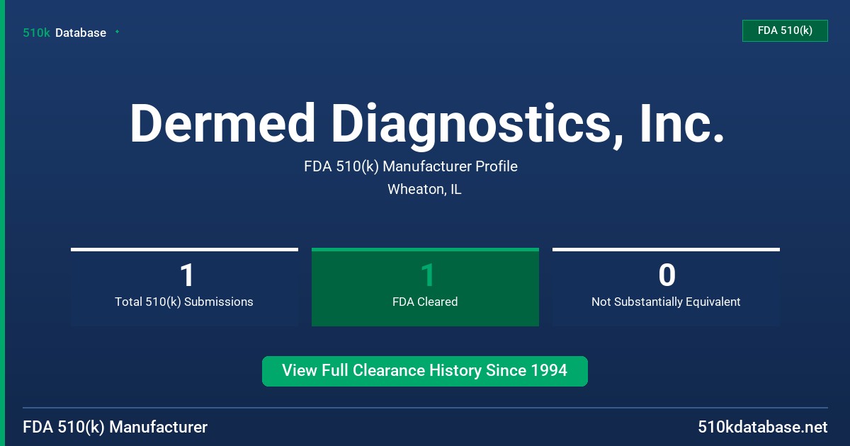 Dermed Diagnostics, Inc. FDA 510(k) Manufacturer Profile