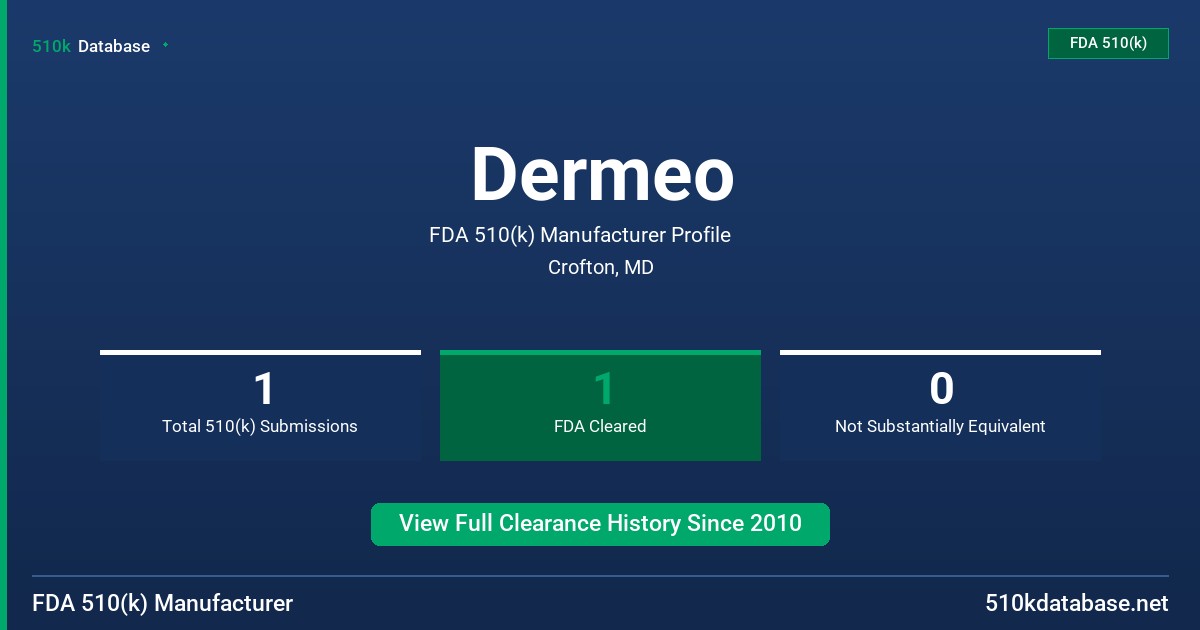 Dermeo FDA 510(k) Manufacturer Profile
