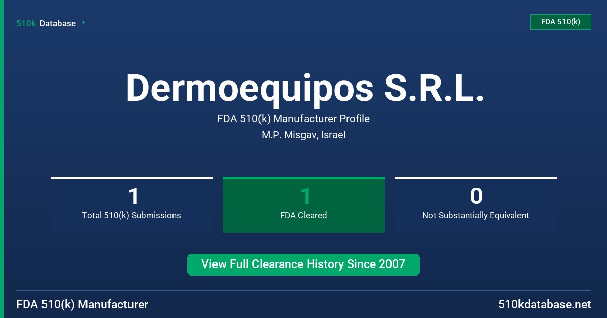 Dermoequipos S.R.L. FDA 510(k) Manufacturer Profile