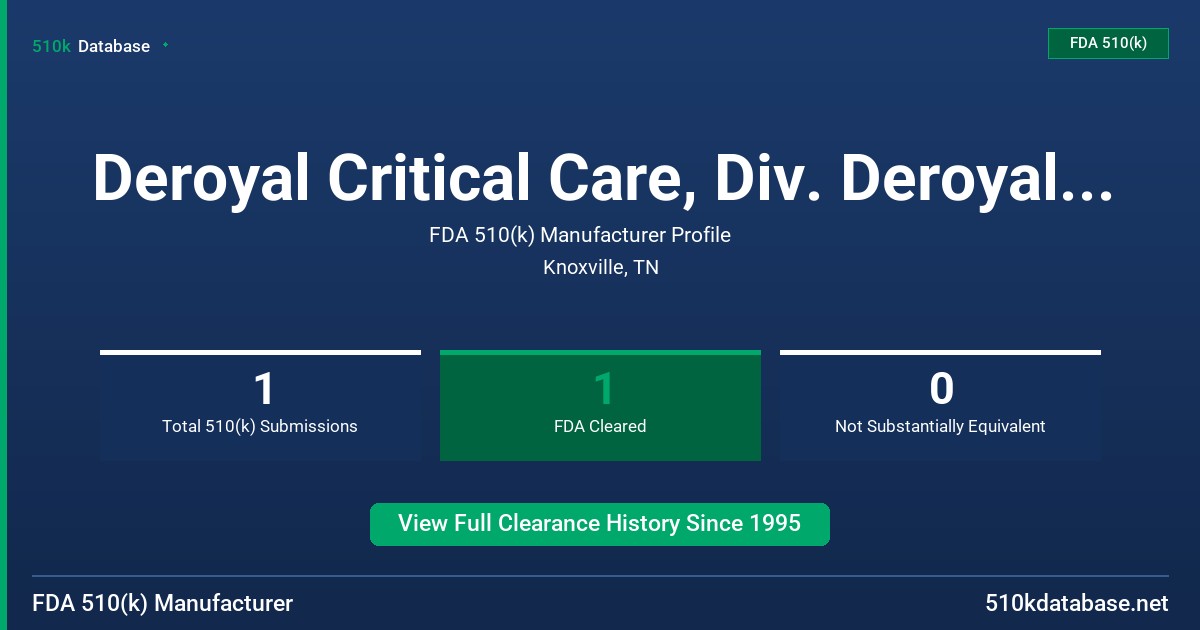 Deroyal Critical Care, Div. Deroyal Technologies FDA 510(k) Manufacturer Profile