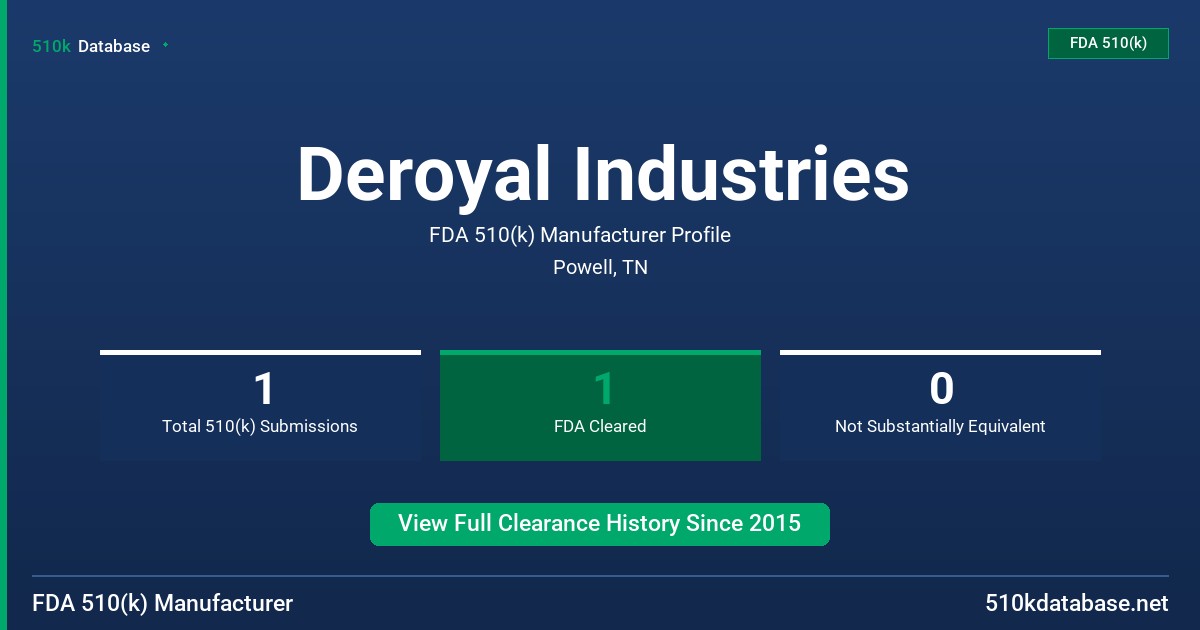 Deroyal Industries FDA 510(k) Manufacturer Profile
