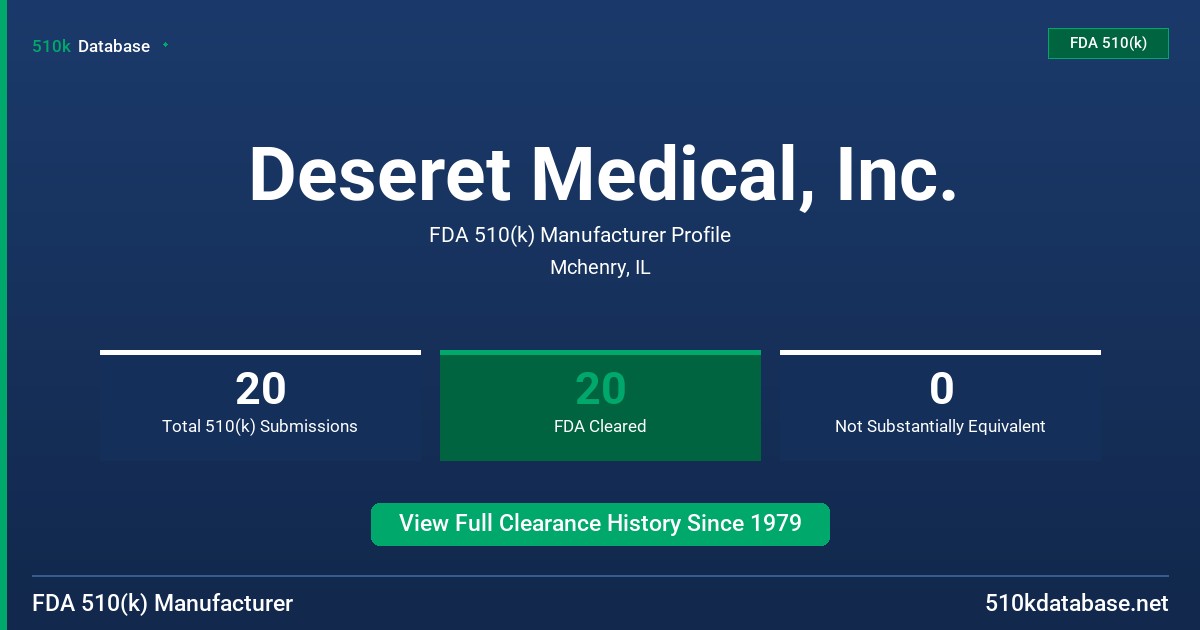 Deseret Medical, Inc. FDA 510(k) Manufacturer Profile