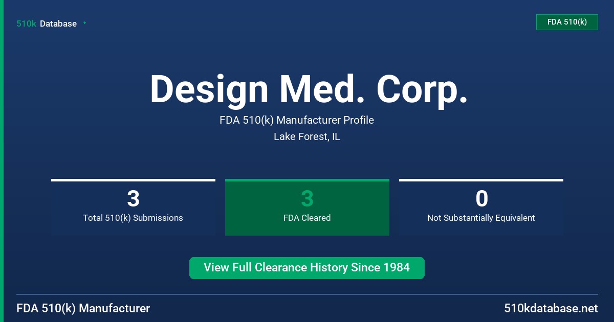 Design Med. Corp. FDA 510(k) Manufacturer Profile