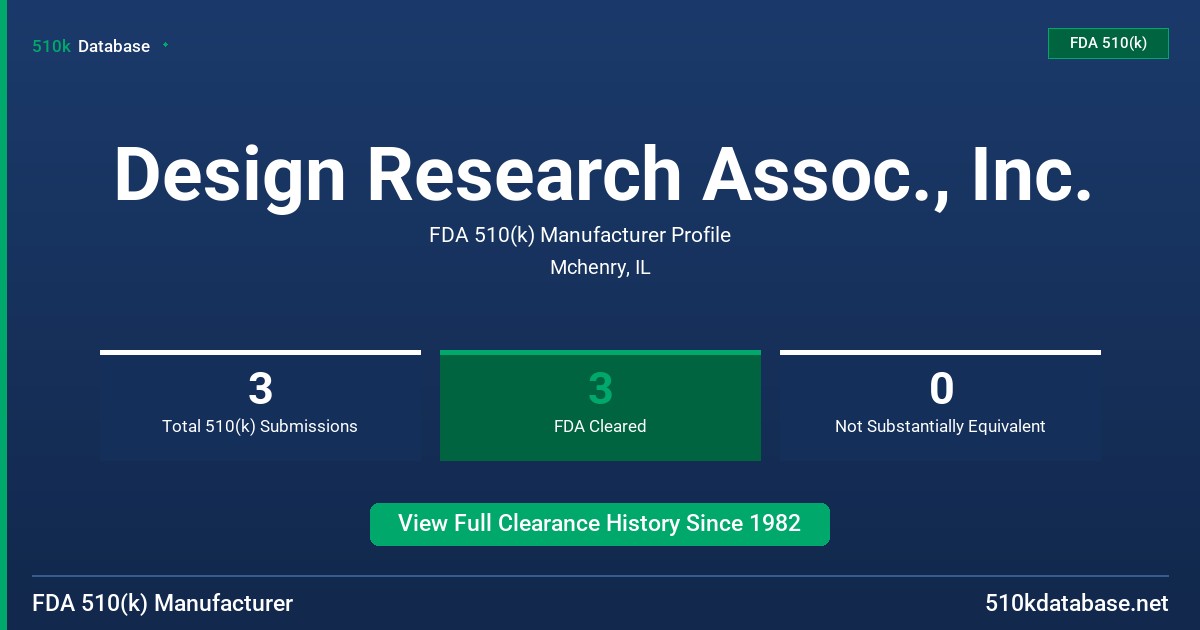 Design Research Assoc., Inc. FDA 510(k) Manufacturer Profile