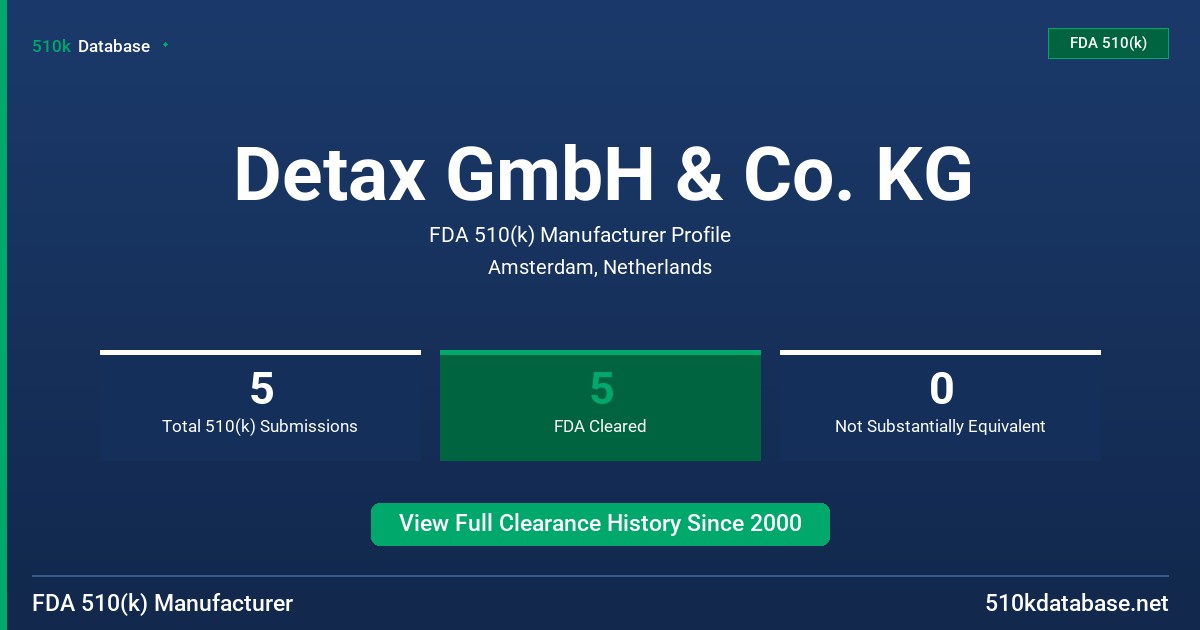 Detax GmbH & Co. KG FDA 510(k) Manufacturer Profile