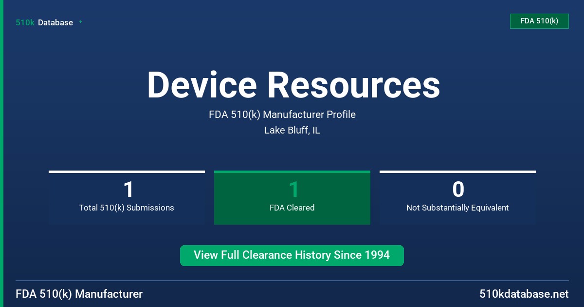 Device Resources FDA 510(k) Manufacturer Profile