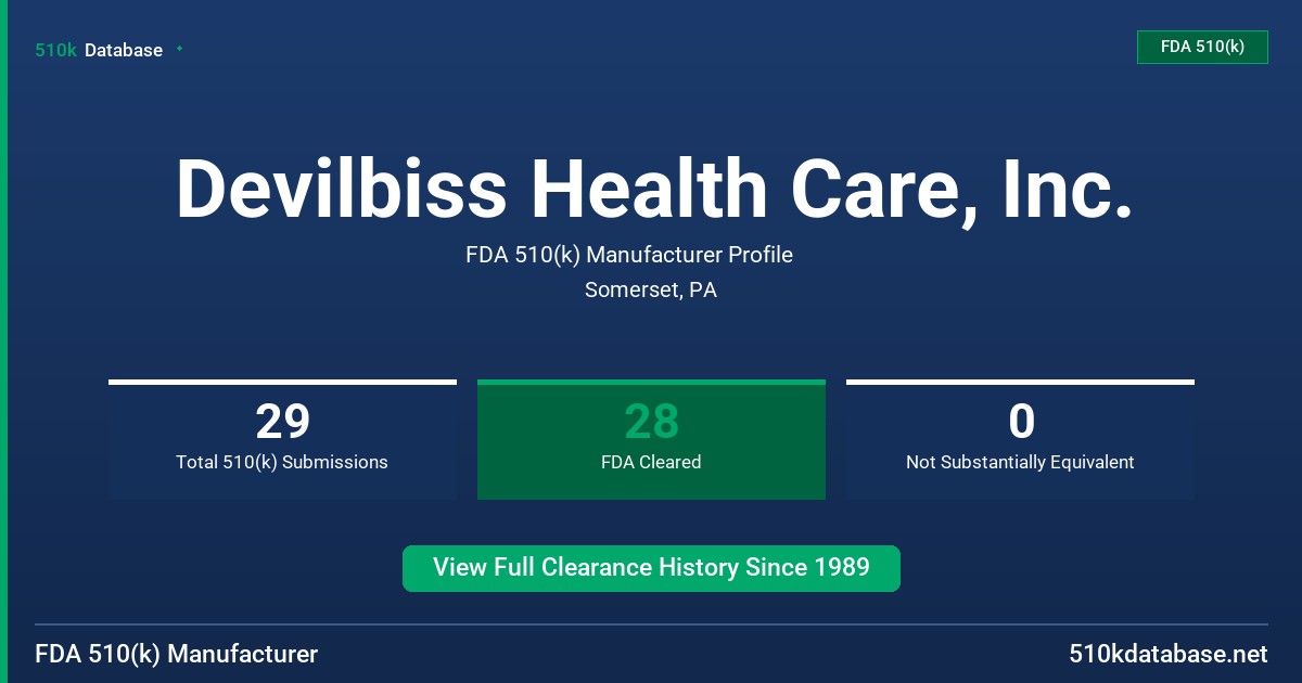Devilbiss Health Care, Inc. FDA 510(k) Manufacturer Profile