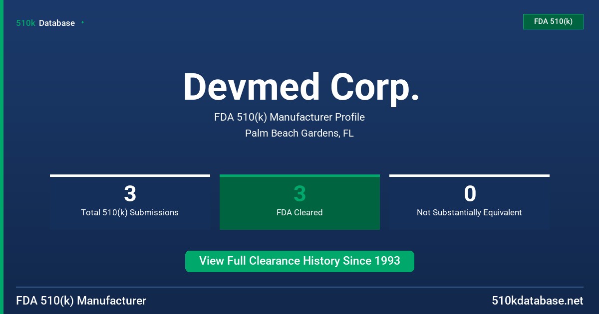 Devmed Corp. FDA 510(k) Manufacturer Profile