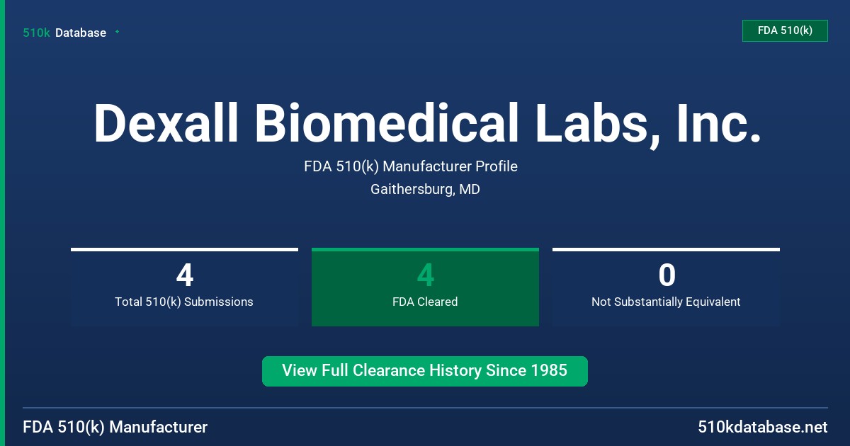 Dexall Biomedical Labs, Inc. FDA 510(k) Manufacturer Profile