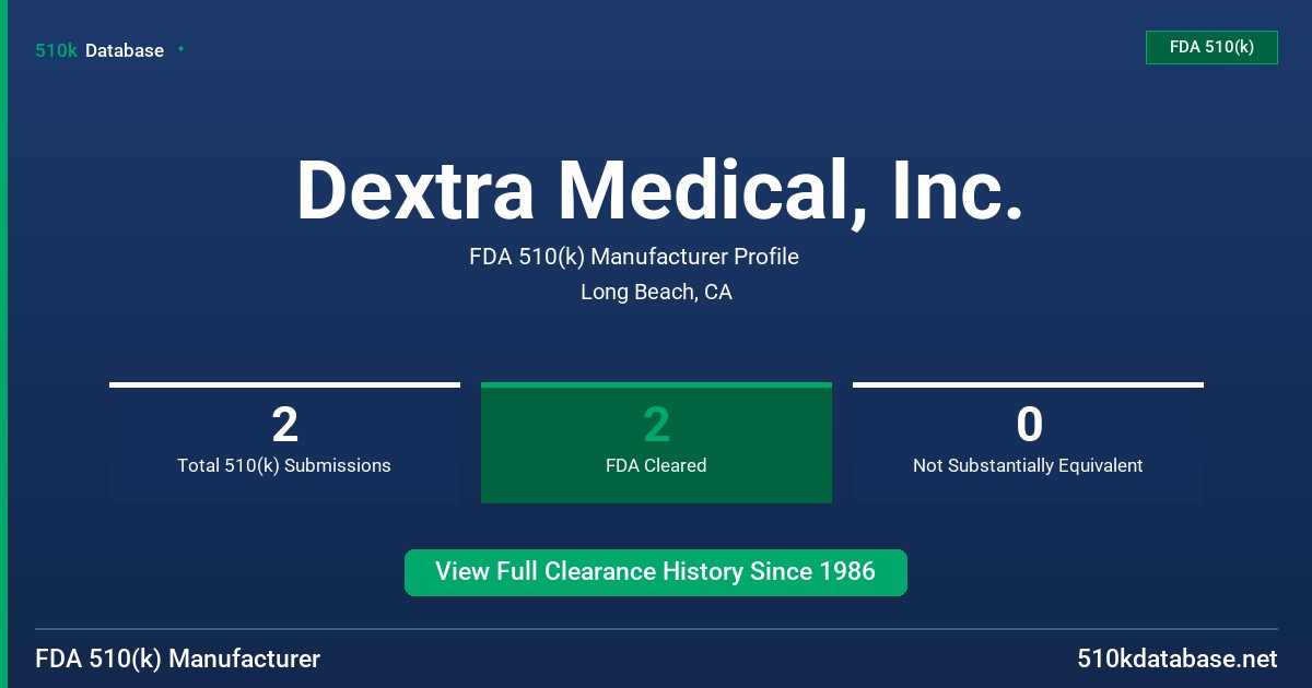 Dextra Medical, Inc. FDA 510(k) Manufacturer Profile