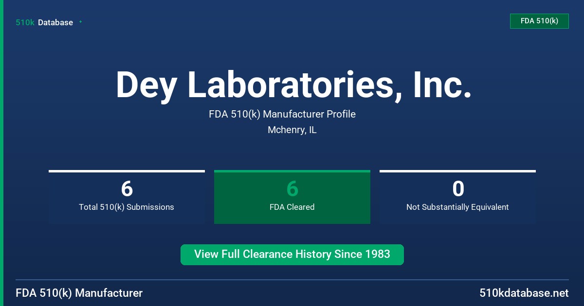 Dey Laboratories, Inc. FDA 510(k) Manufacturer Profile