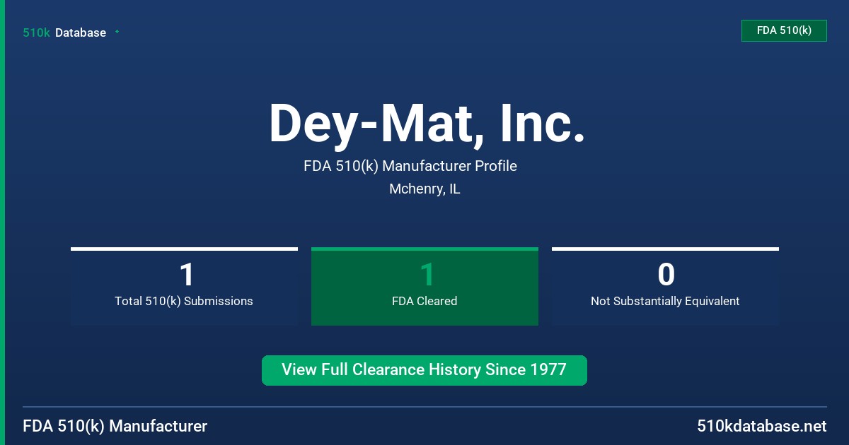 Dey-Mat, Inc. FDA 510(k) Manufacturer Profile