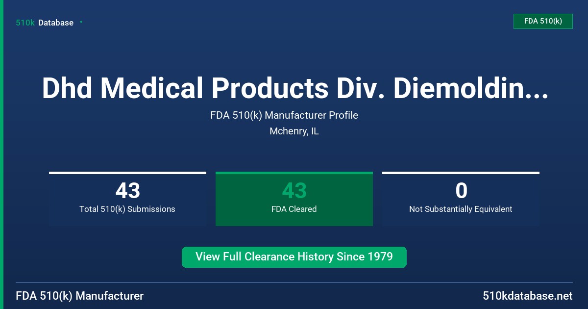 Dhd Medical Products Div. Diemolding Corp. FDA 510(k) Manufacturer Profile
