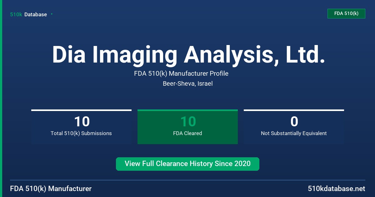 Dia Imaging Analysis, Ltd. FDA 510(k) Manufacturer Profile