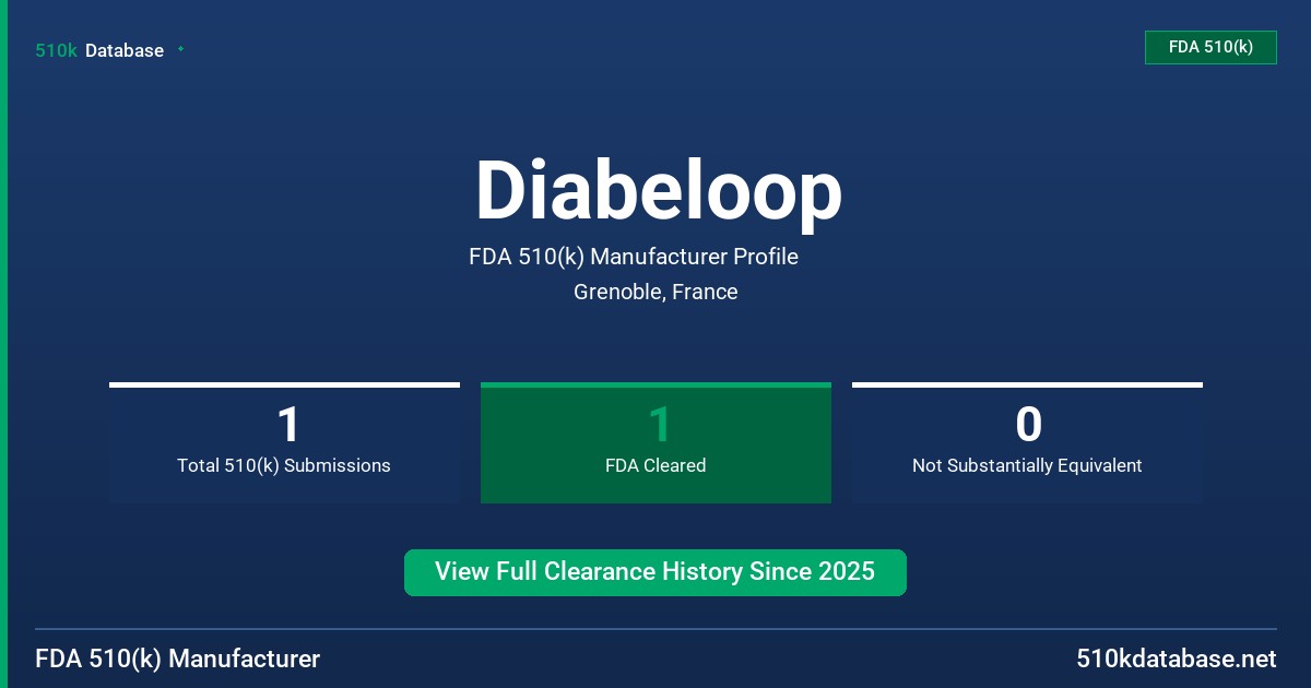 Diabeloop FDA 510(k) Manufacturer Profile
