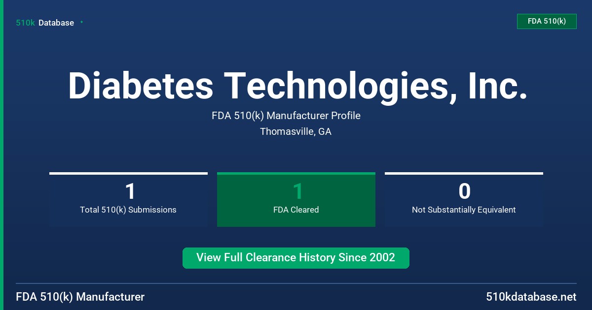 Diabetes Technologies, Inc. FDA 510(k) Manufacturer Profile