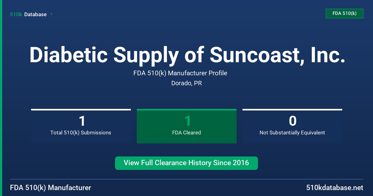 Diabetic Supply of Suncoast, Inc. FDA 510(k) Manufacturer Profile