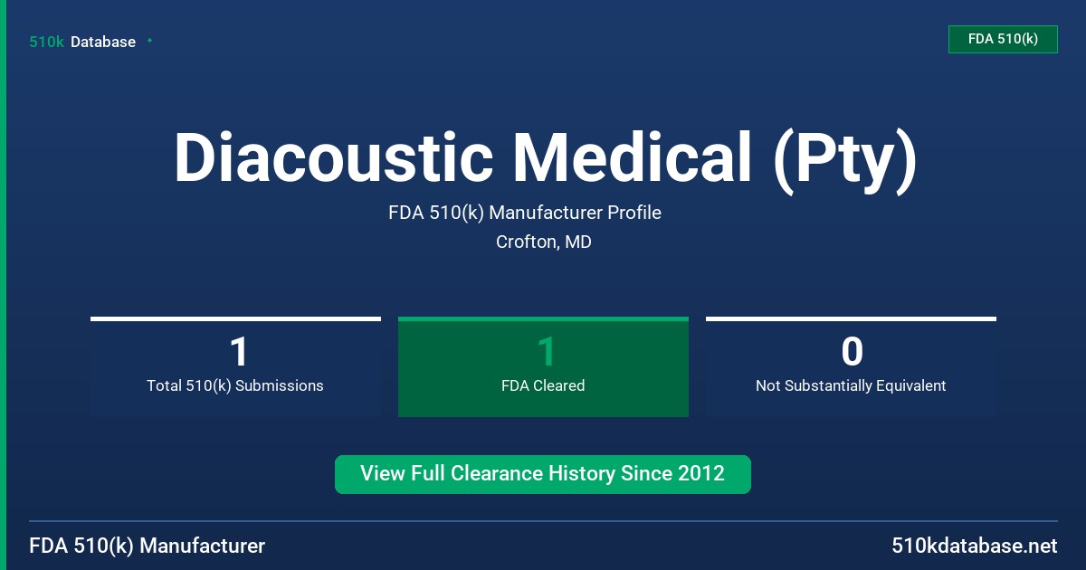 Diacoustic Medical (Pty) FDA 510(k) Manufacturer Profile