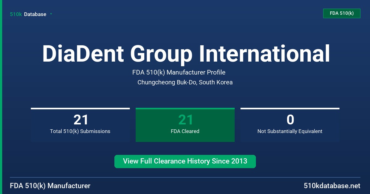 DiaDent Group International FDA 510(k) Manufacturer Profile