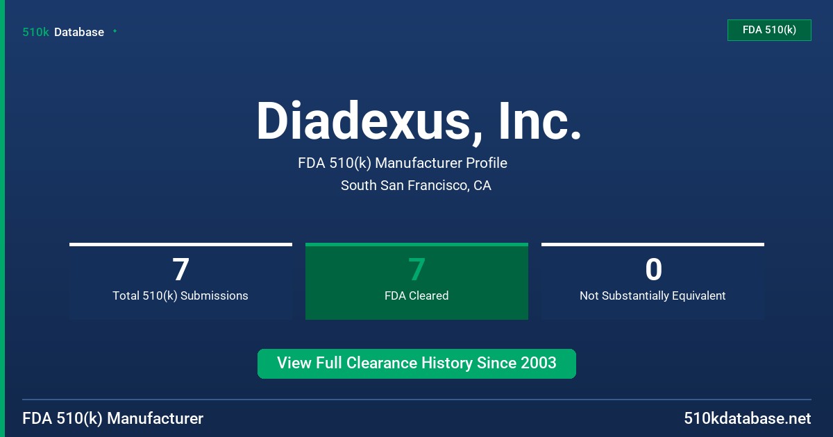 Diadexus, Inc. FDA 510(k) Manufacturer Profile