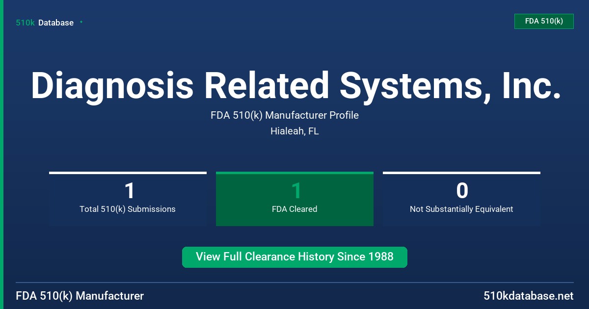 Diagnosis Related Systems, Inc. FDA 510(k) Manufacturer Profile