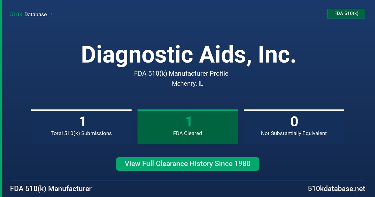 Diagnostic Aids, Inc. FDA 510(k) Manufacturer Profile