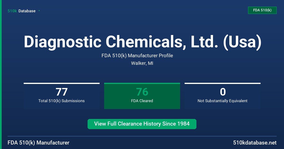 Diagnostic Chemicals, Ltd. (Usa) FDA 510(k) Manufacturer Profile