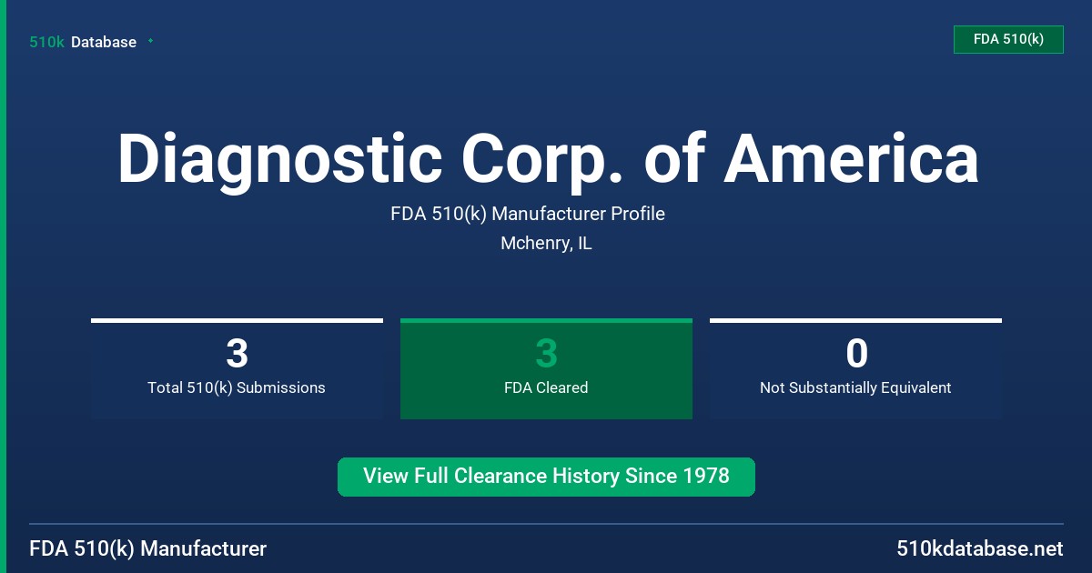 Diagnostic Corp. of America FDA 510(k) Manufacturer Profile