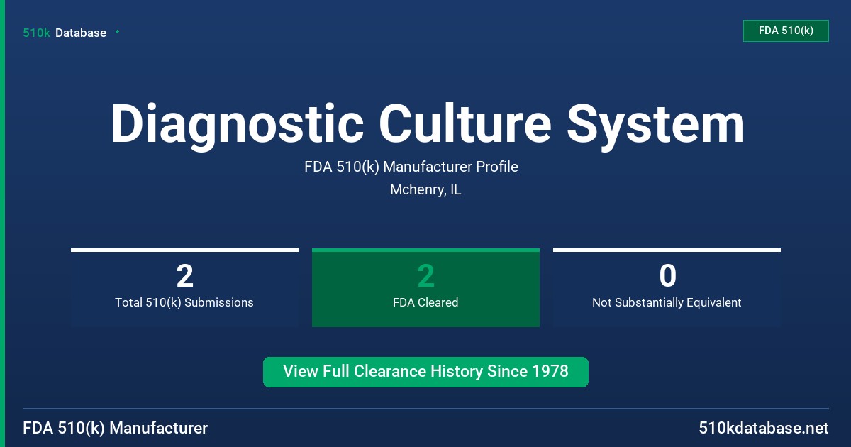 Diagnostic Culture System FDA 510(k) Manufacturer Profile
