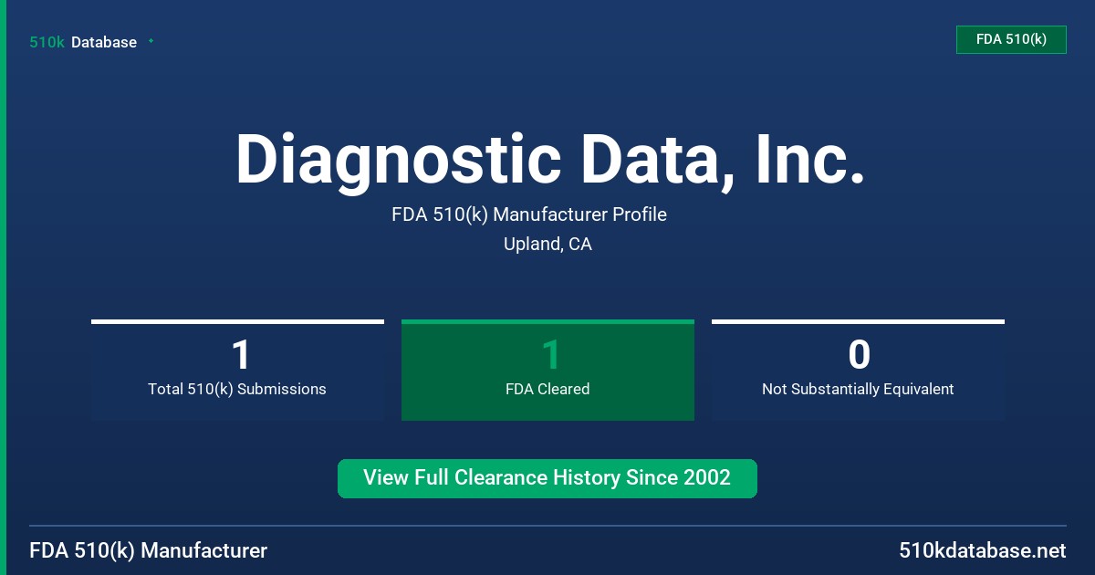 Diagnostic Data, Inc. FDA 510(k) Manufacturer Profile