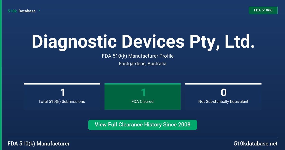 Diagnostic Devices Pty, Ltd. FDA 510(k) Manufacturer Profile
