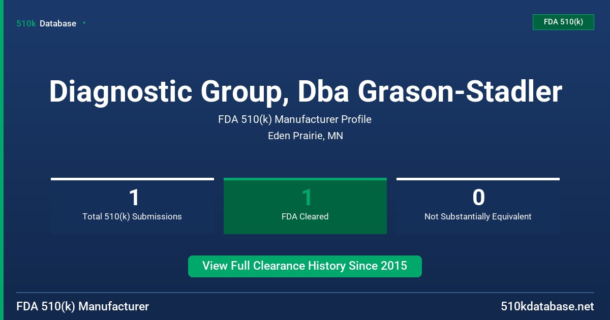 Diagnostic Group, Dba Grason-Stadler FDA 510(k) Manufacturer Profile