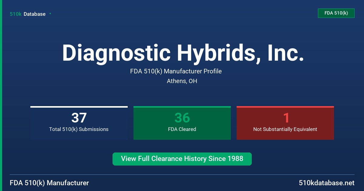 Diagnostic Hybrids, Inc. FDA 510(k) Manufacturer Profile